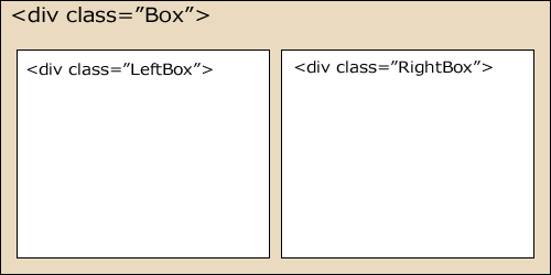 clearfixを使わずにフロート解除する方法