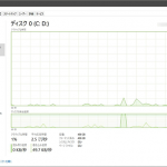 Windows10 フリーズしたように動作が重くなる現象と対策！