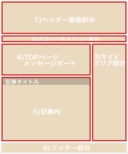 アメーバブログ（アメブロ）フルカスタマイズ