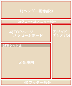 アメーバブログ（アメブロ）フルカスタマイズ+フッター設置